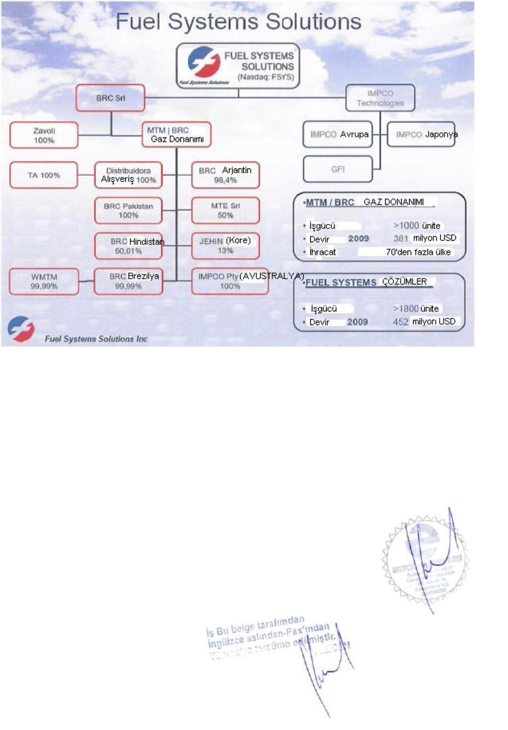  BRC GFI'YI SATIN ALDI HABERİ HAKKINDA AÇIKLAMA