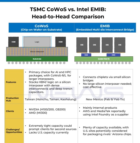 Google, yeni nesil TPU’ları için Intel’in kapısını çalabilir