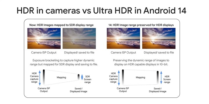 Galaxy S24 serisi Ultra HDR özelliği ile geliyor: Neler sunacak?