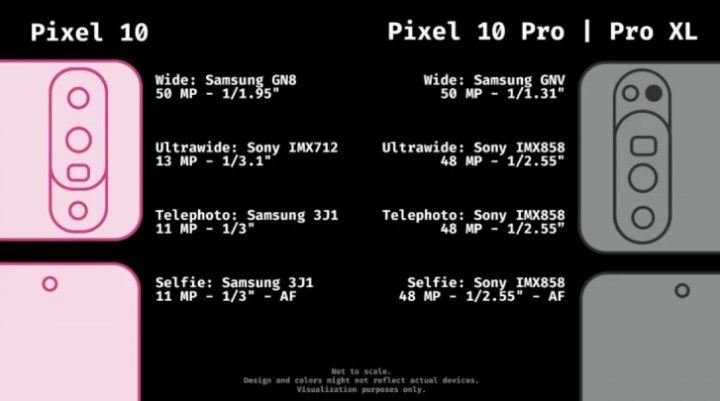 Pixel 10 serisinin kamera detayları ortaya çıktı: Temel modelde büyük değişim