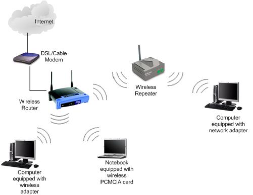  Sitenin ortak wifi sinyalini kendi evimde nasıl güçlendirebilirim?