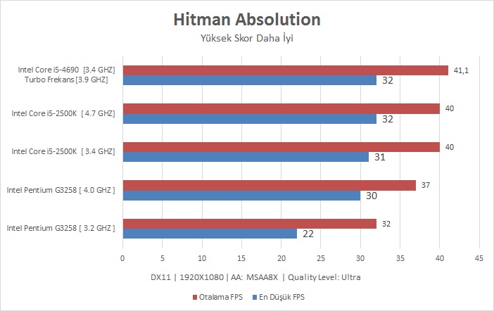 Intel I5-4690 İncelemesi [Ortaya Karışık]