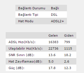  ADSL2+ Ve VDSL2+ Hat hızı ve hat problemleri maximum alacağınız hız Ve Tüm Herşey.