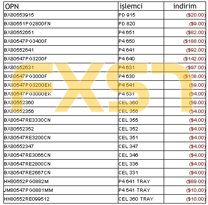 Pentium 4 631 ile yeni dünya rekoru: 8GHz