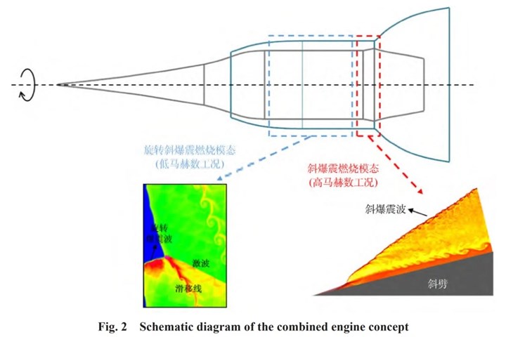 Çin, dünyanın en güçlü hipersonik motorunu geliştirdi: Mach 16’ya ulaşıyor!