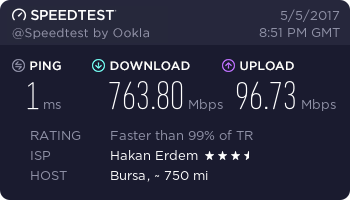 Fastcom Hiz testi problemi - Türknet