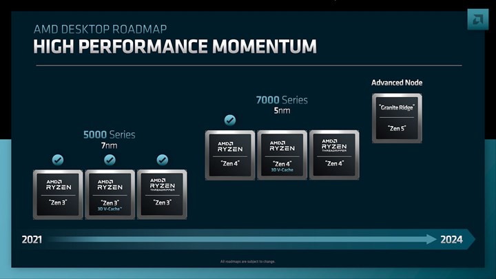 AMD Zen 5 işlemciler üretime girdi: İşte beklenen özellikler ve çıkış tarihi