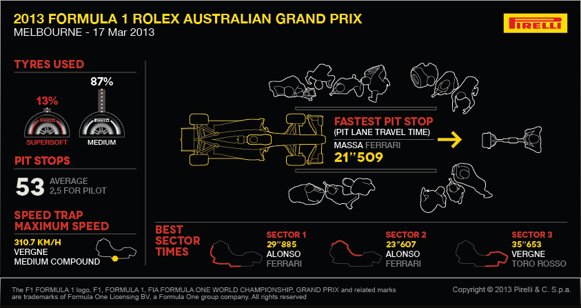  01-2013 FORMULA 1 ROLEX AVUSTRALYA GRAND PRIX