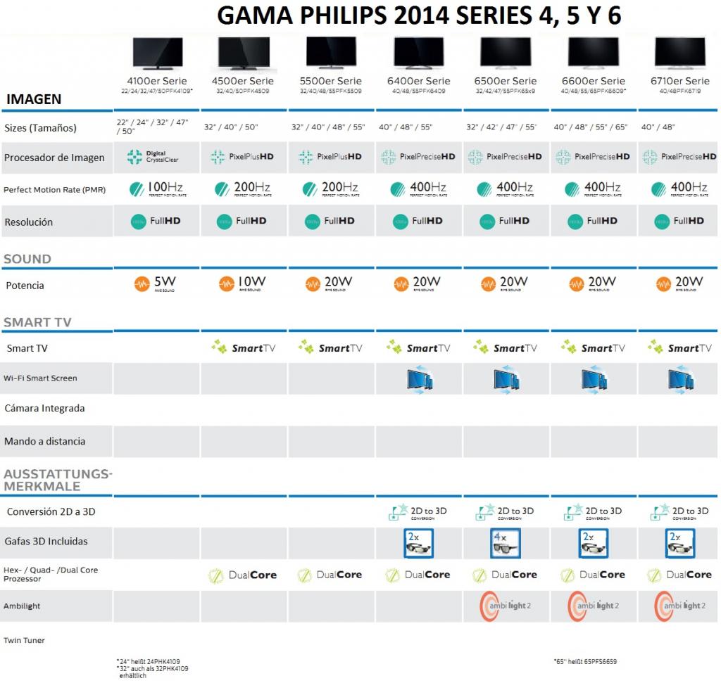  2014 PHİLİPS 3DTV