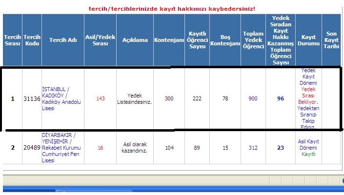  TERCİHLER BUGÜN AÇIKLANIYOR HERKES KAZANDIĞI LİSEYİ BURAYA YAZSIN :) [ANA KONU]