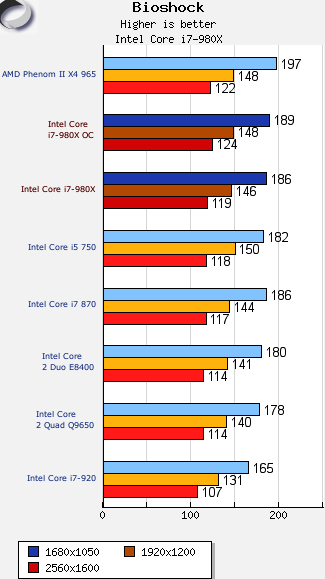  ## Intel'in 6 Çekirdekli İşlemcisi Test Edildi ##