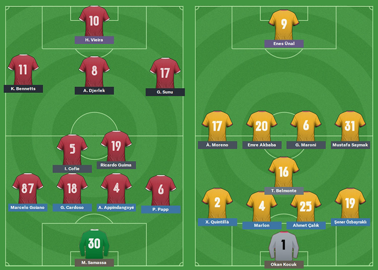 FM20 | DS | Galatasaray | Kariyer Sonu | 5 Sezon'da 15 Kupa - Avrupa'da 3 Büyük Final