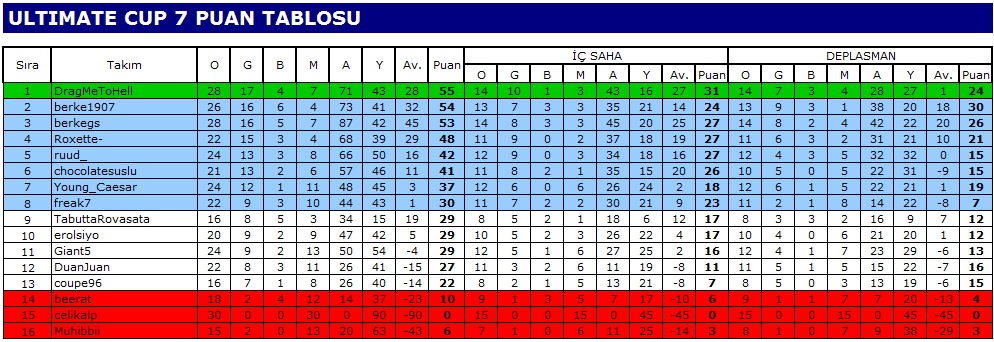  Ultimate Team CUP 7 (PS3) - Şampiyon ruud_