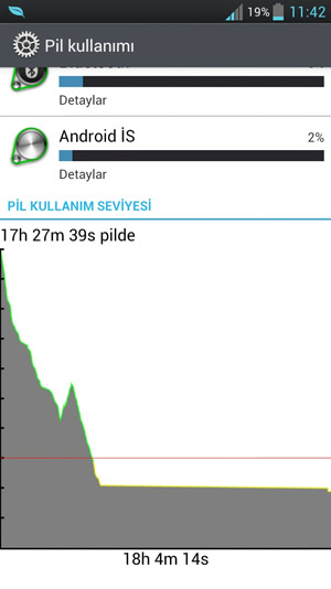  LG Optimus 4X hd P880 ANA KONU (226kişi)