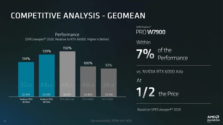 AMD Radeon Pro W7900 ve Pro 7800 duyuruldu: Rakibinin yarı fiyatına daha fazla performans!
