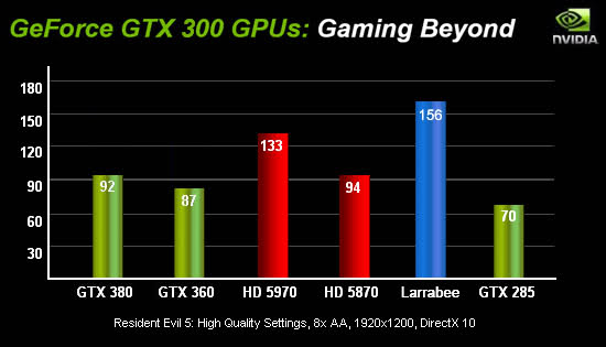  İlk GT300 Test Sonuçları (Mı Acaba?)